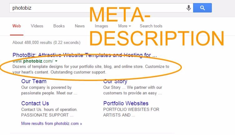 Use Page Titles Meta Descriptions To Get More Search Traffic