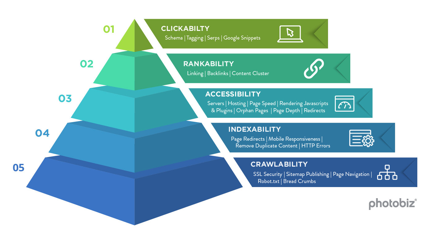 SEO Technical Guide - Defining Advanced Terms & Importance Tree