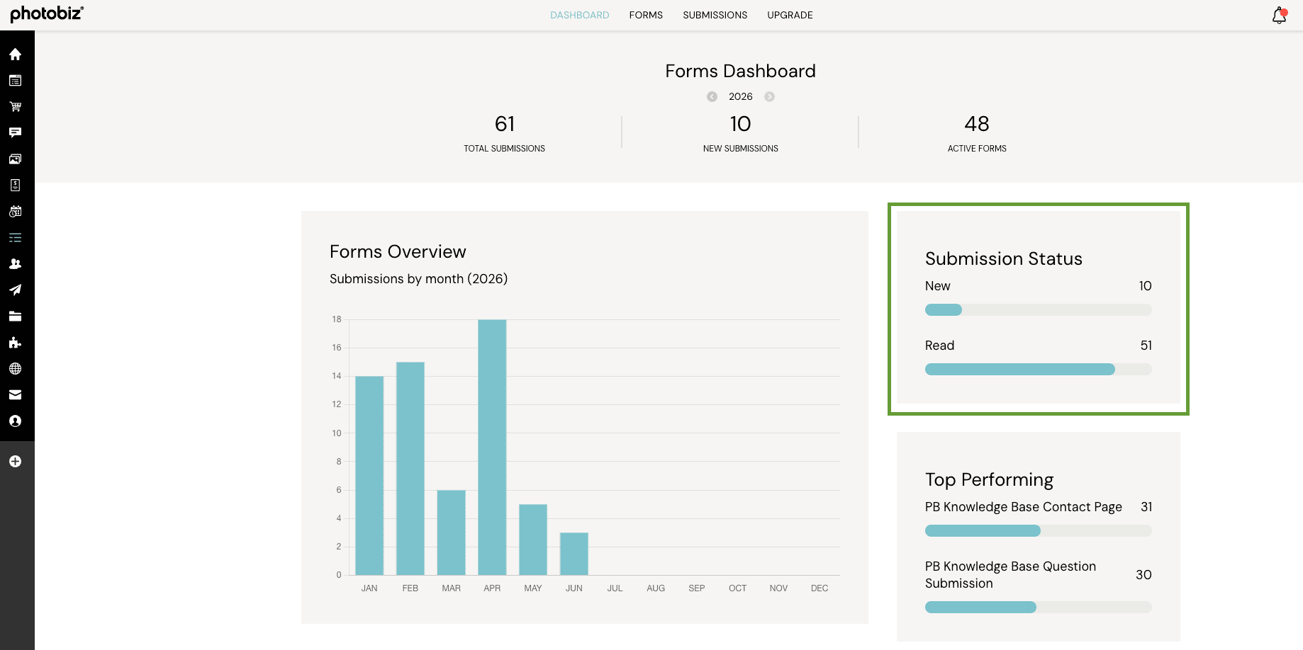 How To Use The Forms Dashboard | PhotoBiz Knowledge Base